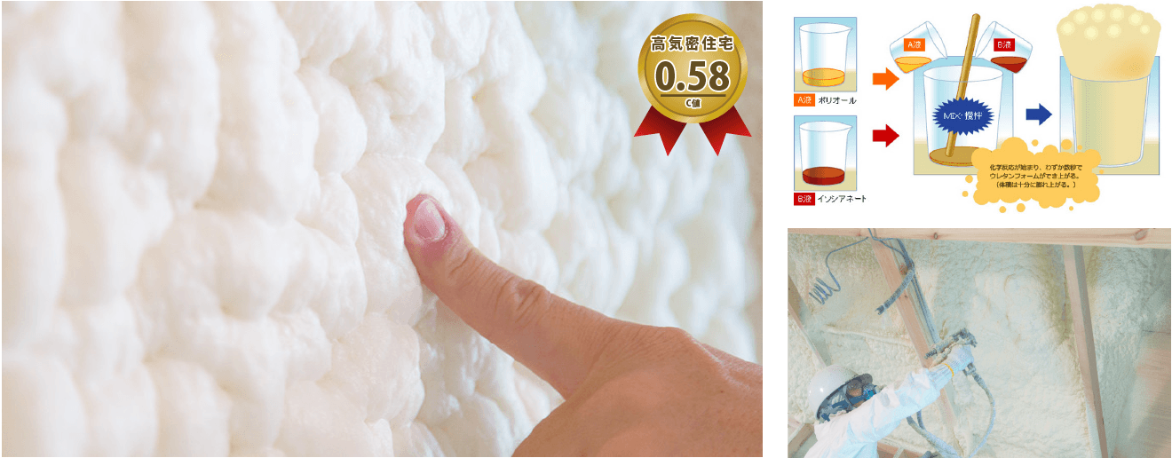 断熱吹付工法のイメージ図 高機密住宅0.58 C値